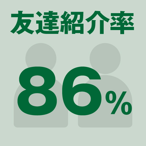 友達紹介率86%